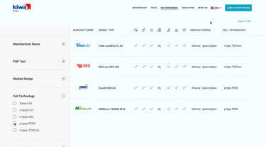 Kiwa PVEL Module Reliability Scorecard.jpg
