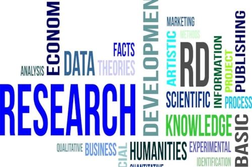 Research word web