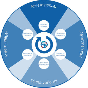 Kiwa ISA Sport_Afbeelding_Aannemersmodule_Def.png