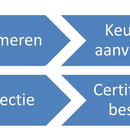 Procedure productkeuring - 4 stappen.jpg