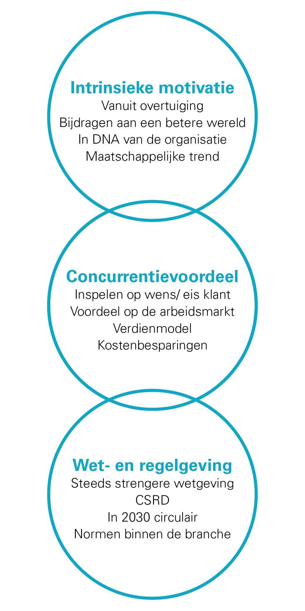 Illustratie - Waarom duurzaam ondernemen.png