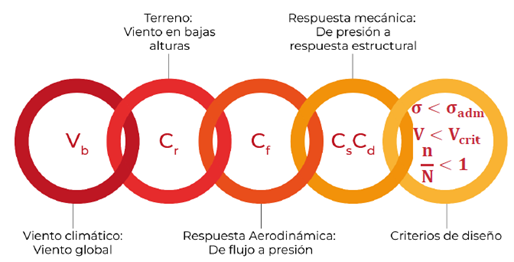 Kiwa PI Berlin - Blog - Diseño de estructuras fotovoltaicas 2.png
