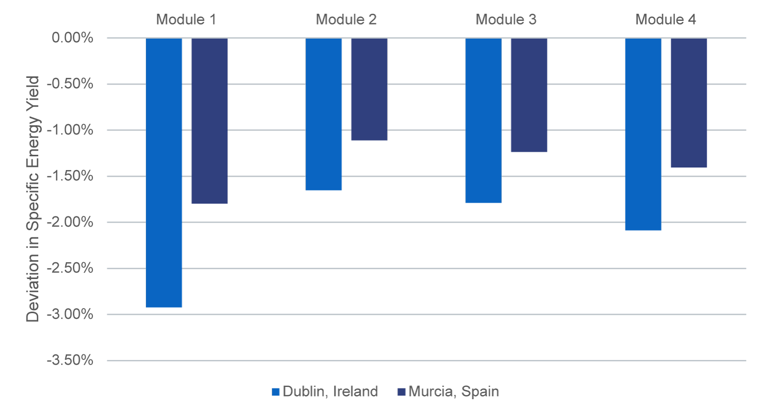 PAN-Why-Testing-Matters-Graph.png